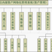 医药业功能模块[1] thumb